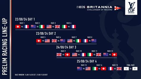 louis vuitton preliminary regatta schedule.